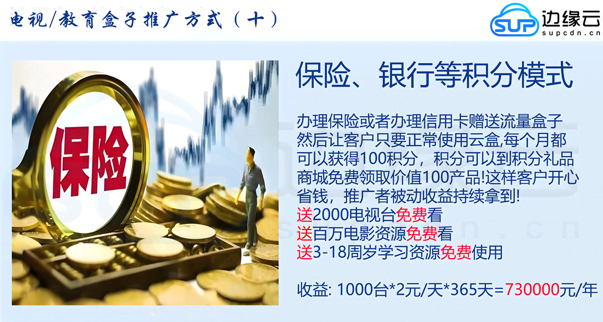 金融推广