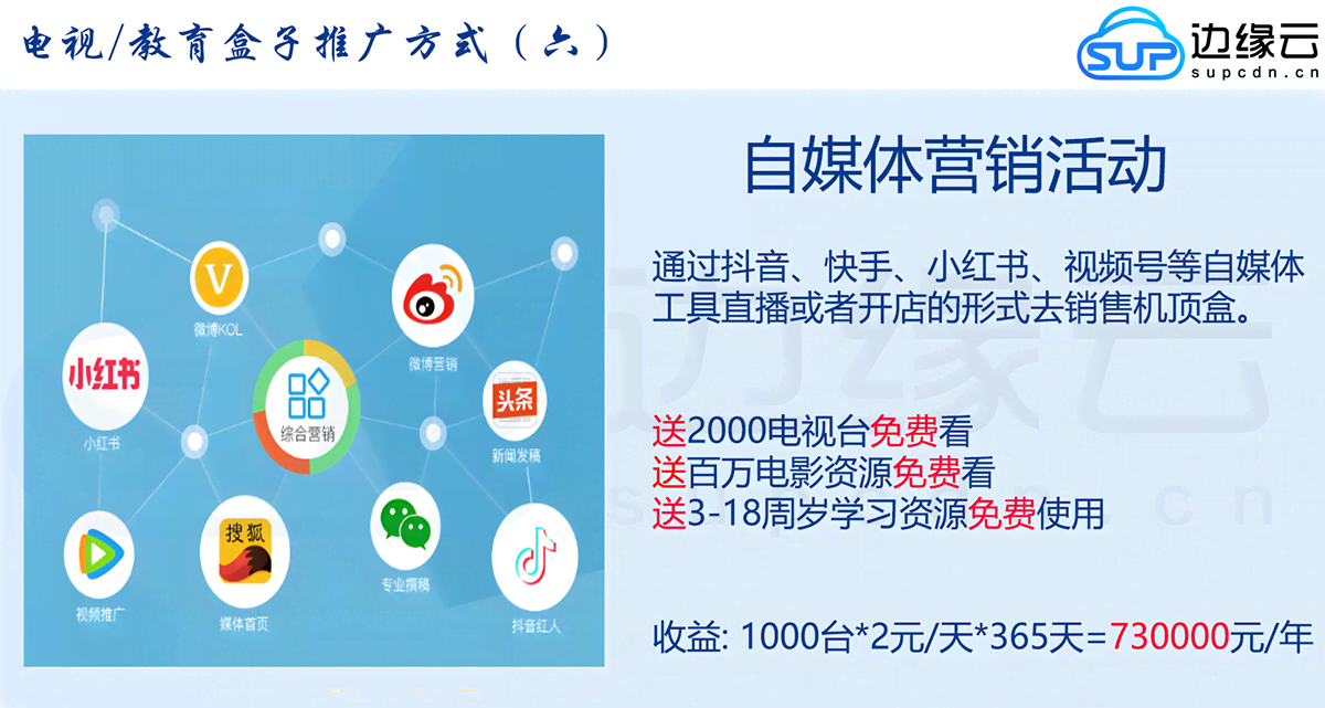 自媒体推广