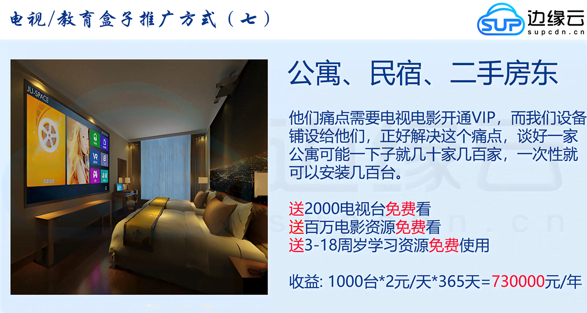 租房推广