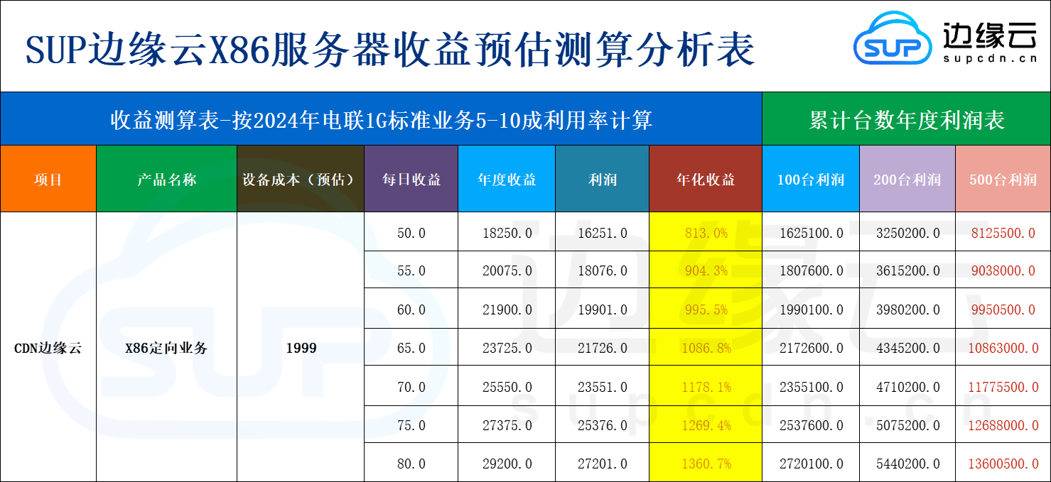 X86服务器